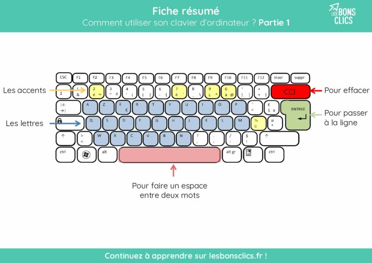 Les bons clics clavier. Exercice le bon clic clavier 1 et 2 WASI