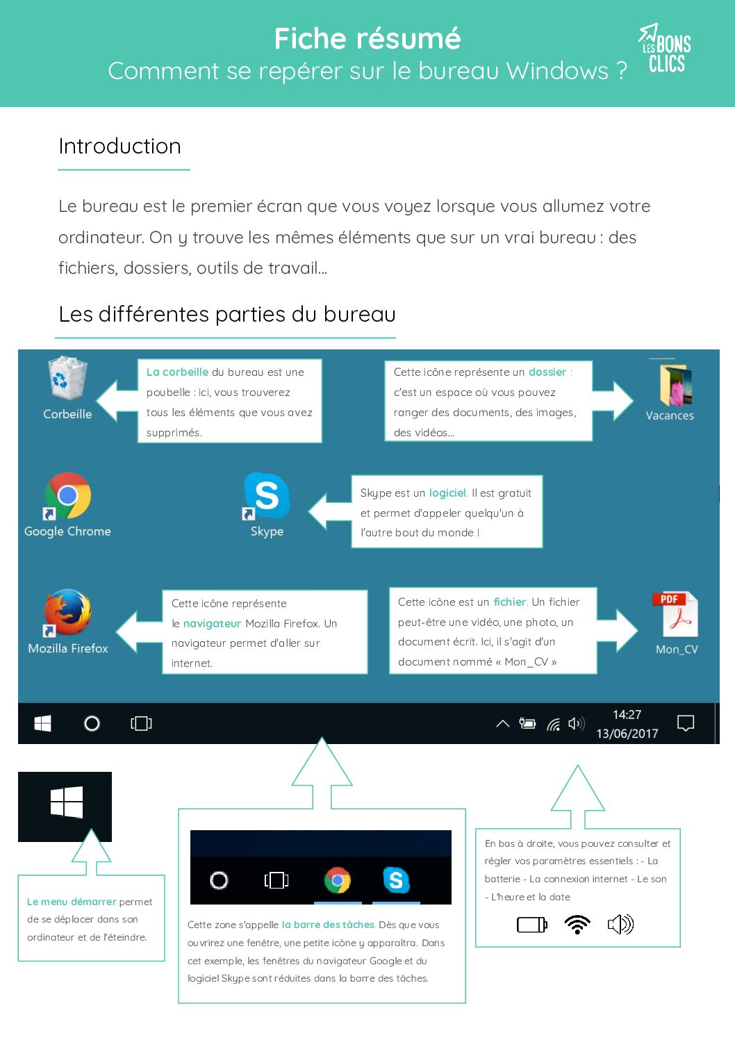 Lire la suite à propos de l’article Les bons clics bureau windows : Comment se repérer sur le bureau Windows ?