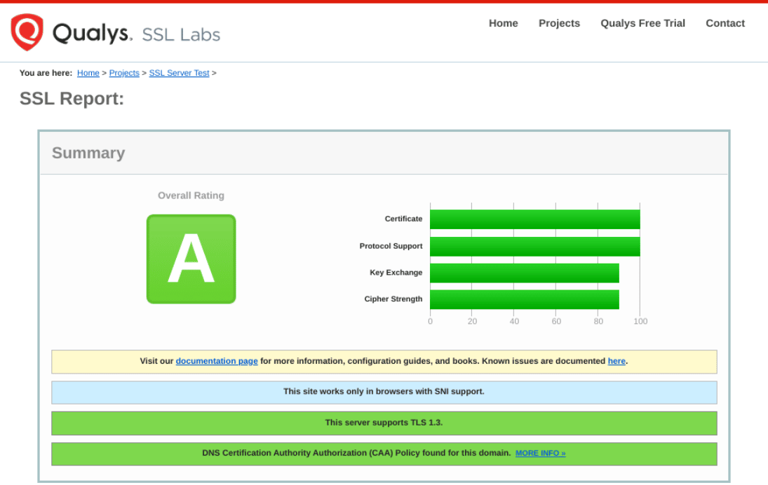 Vérifiez l'installation du certificat SSL.